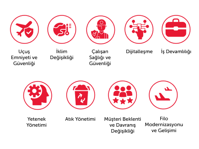 Çok Yüksek Öncelikli Konular-01